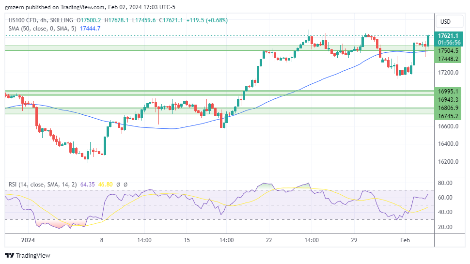 NASDAQ