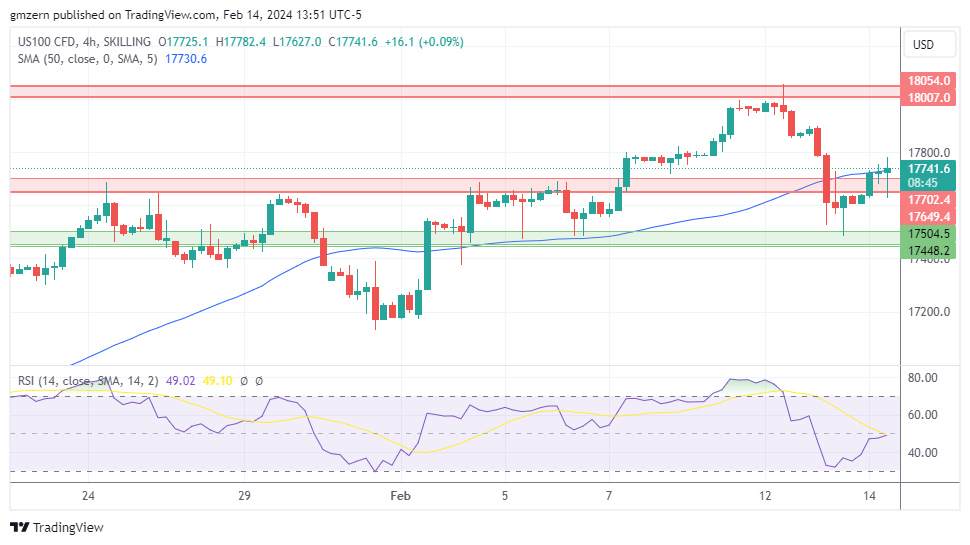 NASDAQ