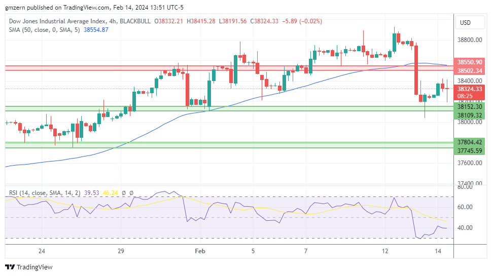 Dow Jones