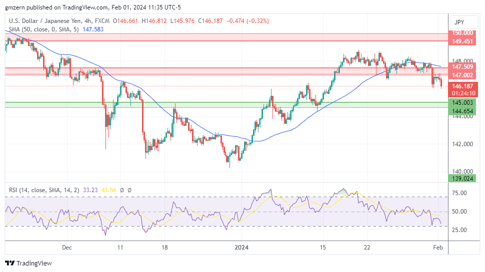 EUR/USD, GBP/USD, USD/CAD, USD/JPY Forecasts – U.S. Dollar Retreats ...