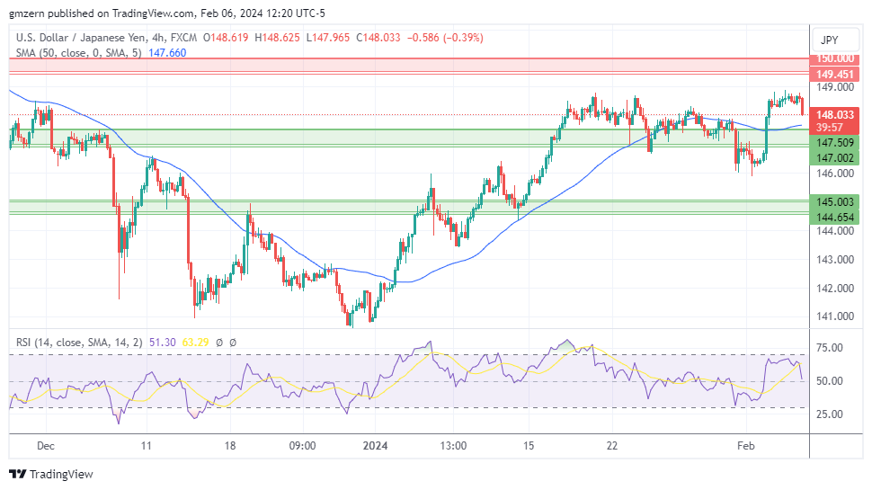 USD/JPY