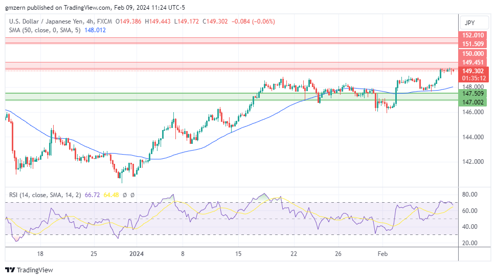 USD/JPY