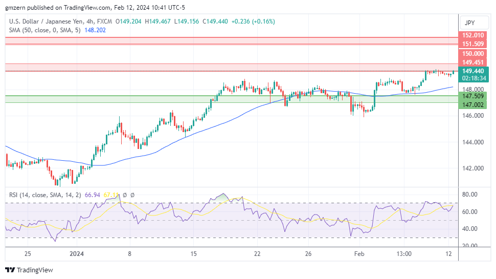 EUR/USD, GBP/USD, USD/CAD, USD/JPY Forecasts – U.S. Dollar Gains Some ...