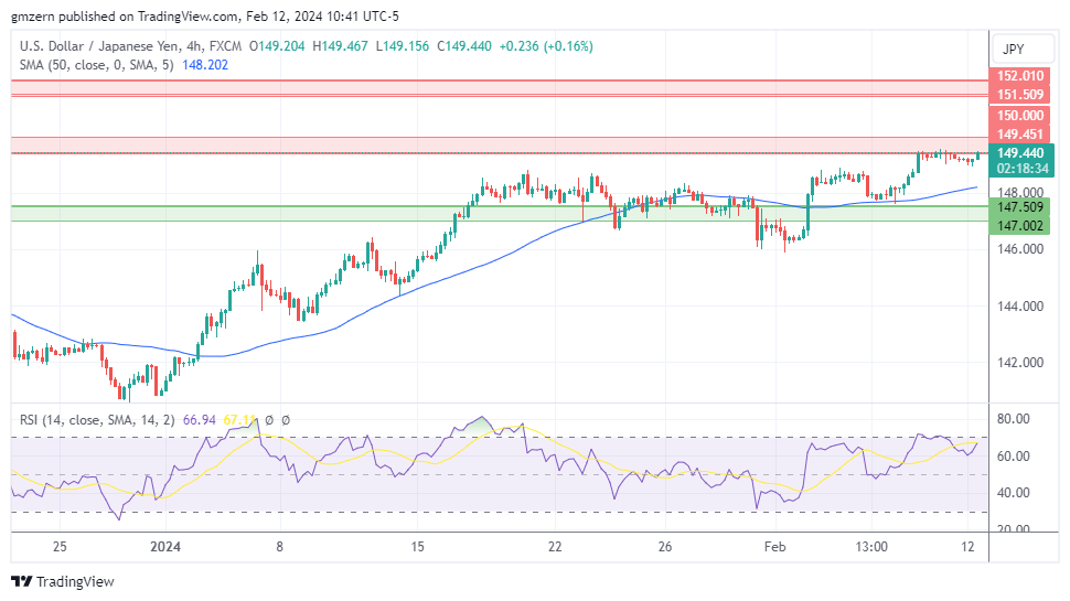 USD/JPY