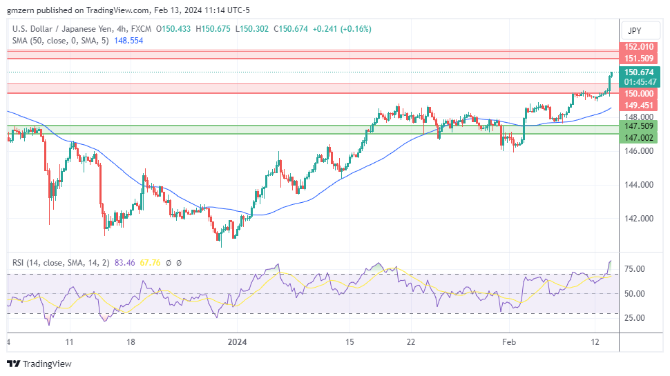 USD/JPY