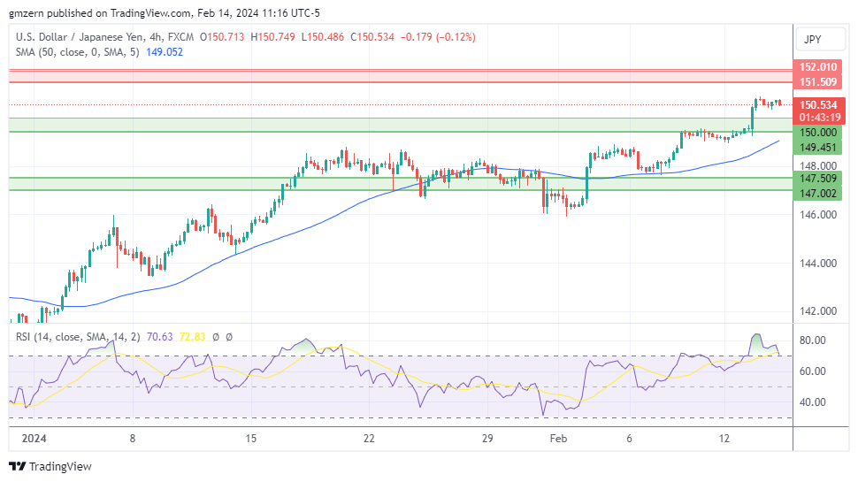 USD/JPY