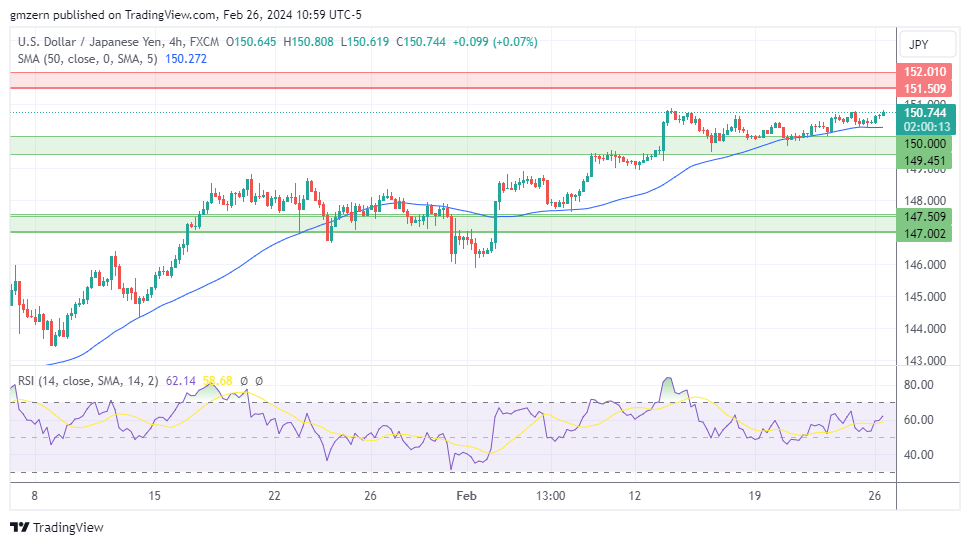 USD/JPY