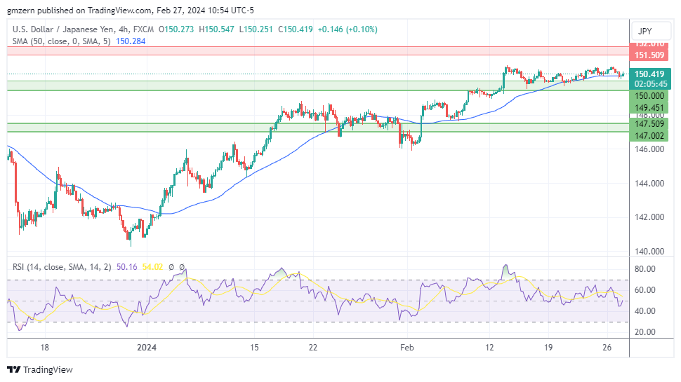 USD/JPY