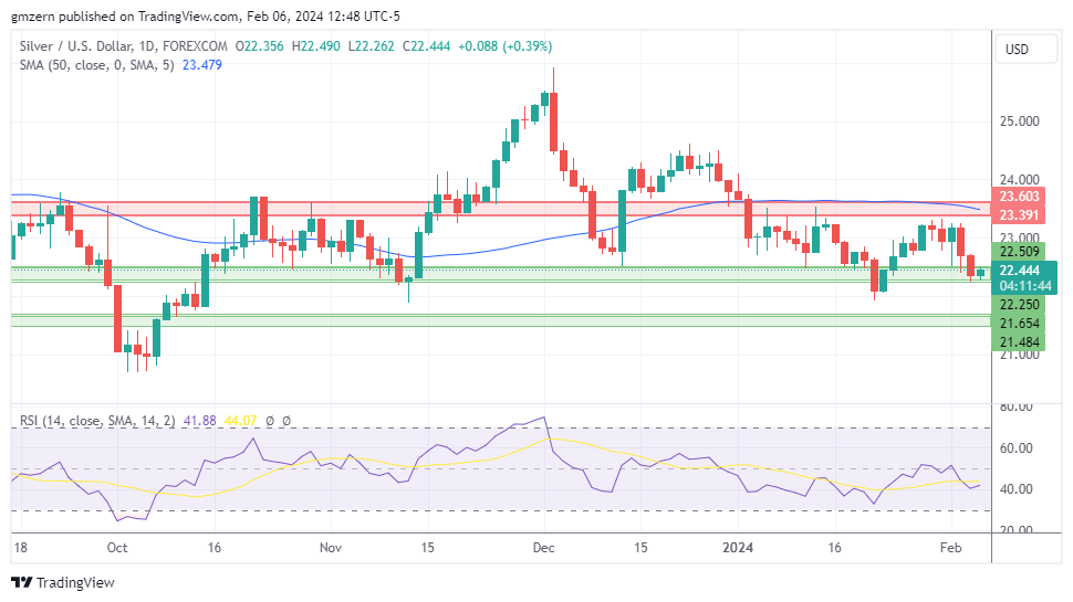 Gold, Silver, Platinum Forecasts – Gold Rebounds As Treasury Yields ...