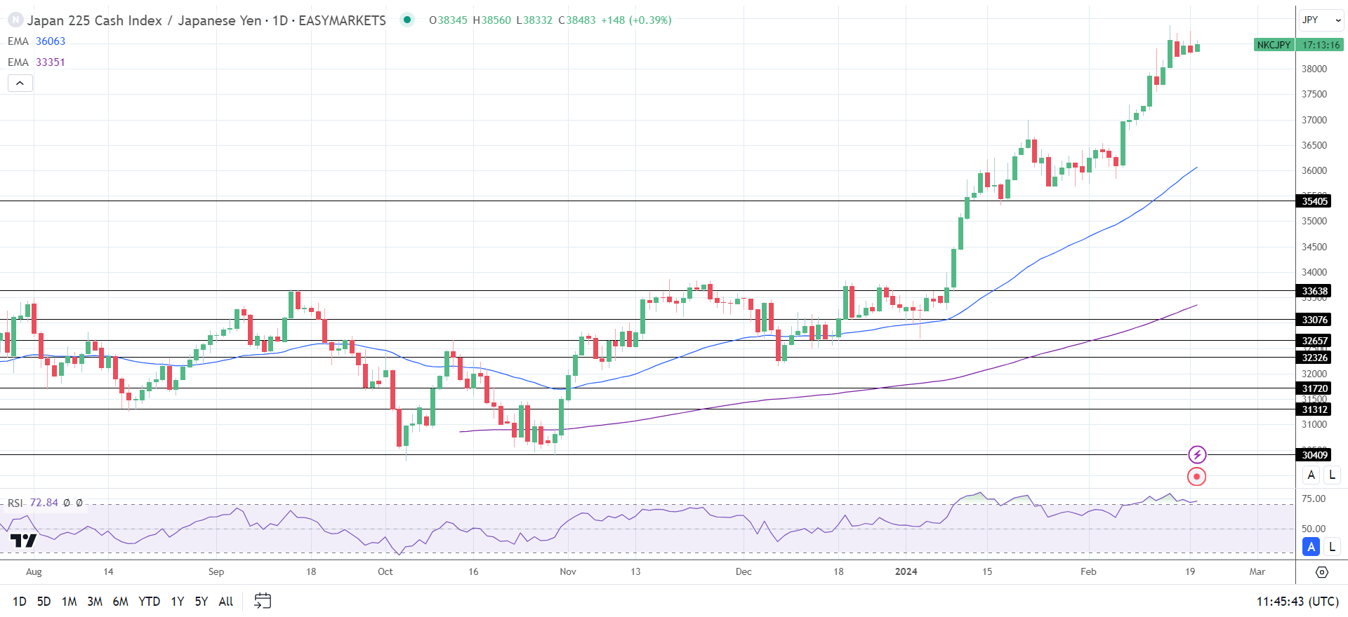 Nikkei struggled for direction on Tuesday.