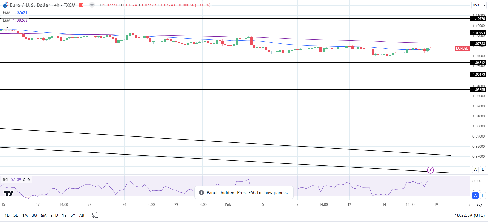 4-Hourly Chart sends bullish price signals.