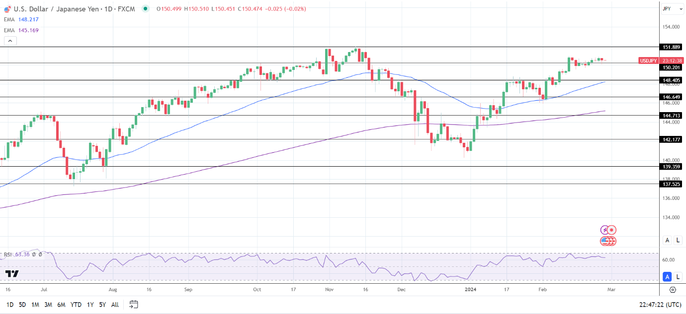USD/JPY Forecast: The BoJ, US GDP Numbers, and Fed Speeches in Focus |  Nasdaq