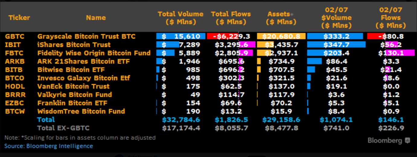 btc trading by volume