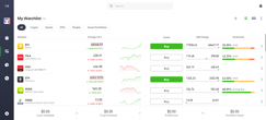 eToro Web Platform Watchlists