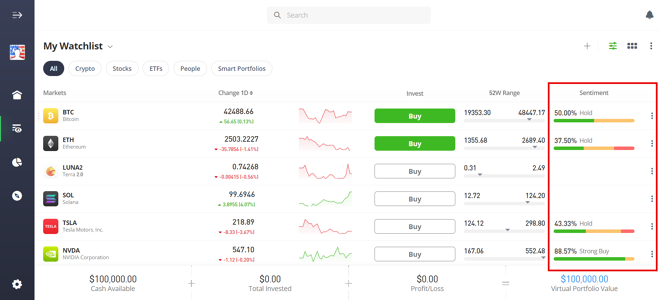 Sentiment Data