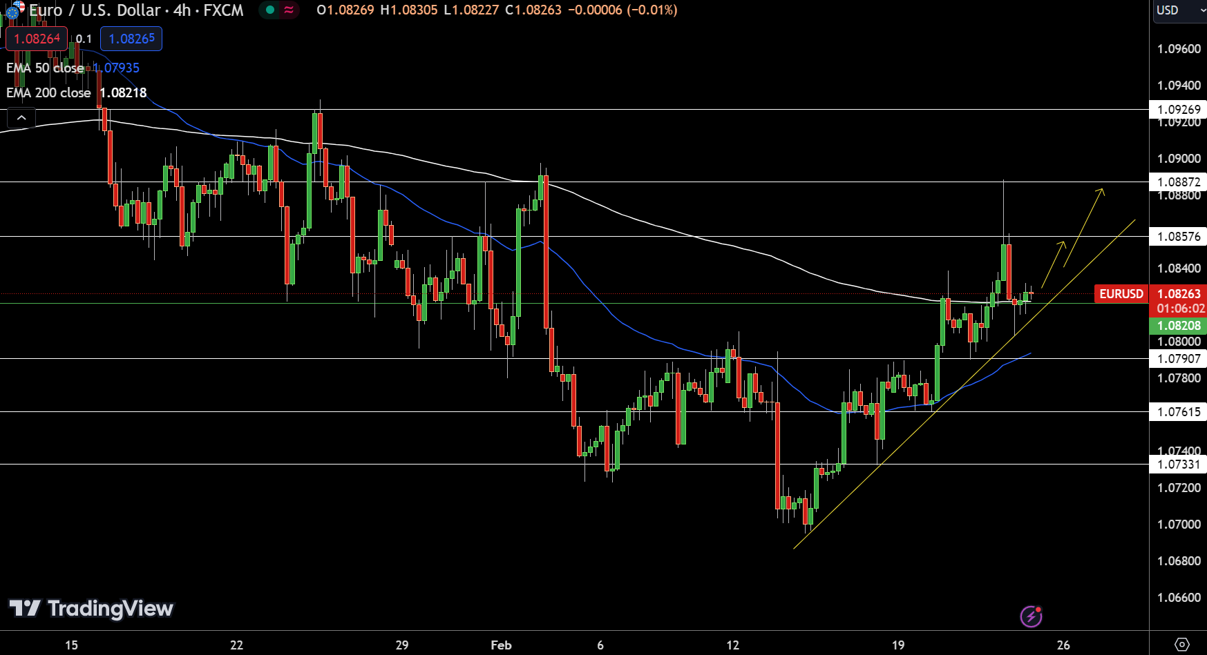 USD, EUR, GBP Price Forecast: German GDP And UK Confidence Shape ...