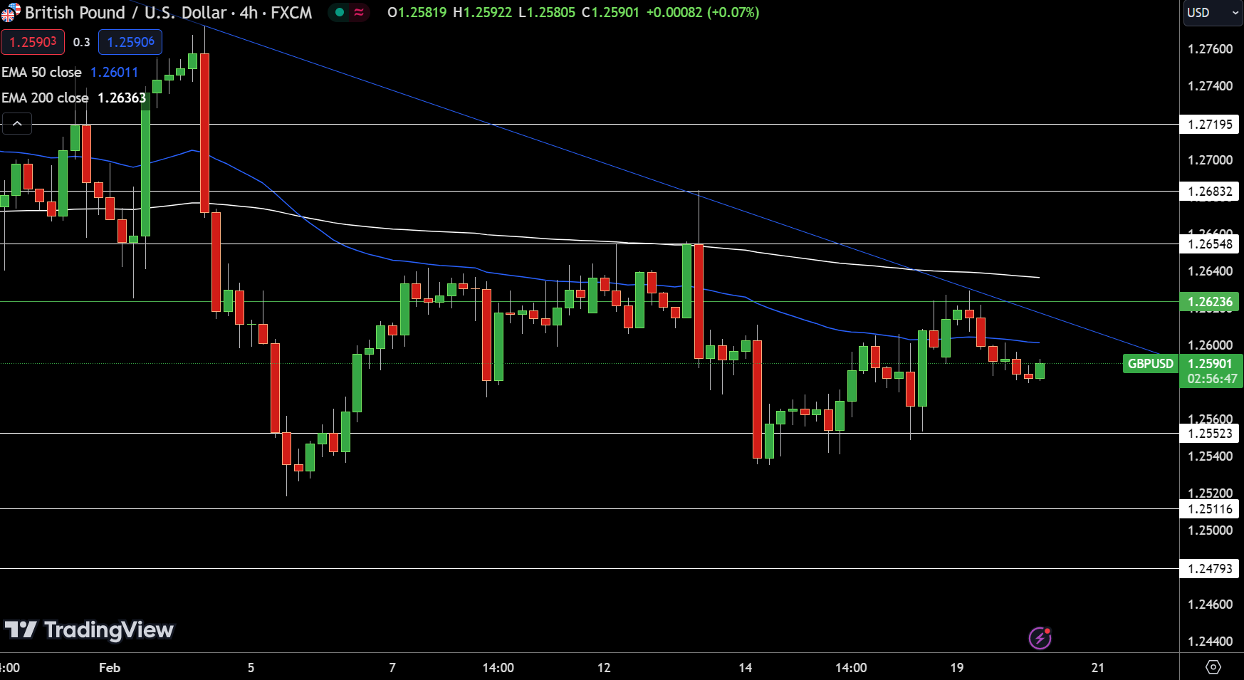 GBP/USD Price Chart - Source: Tradingview