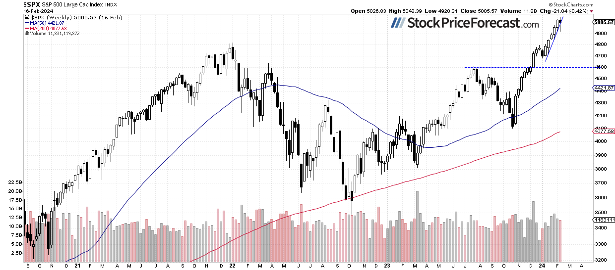 Is 5,000 Just a Temporary Pause for the S&amp;P 500? - Image 2