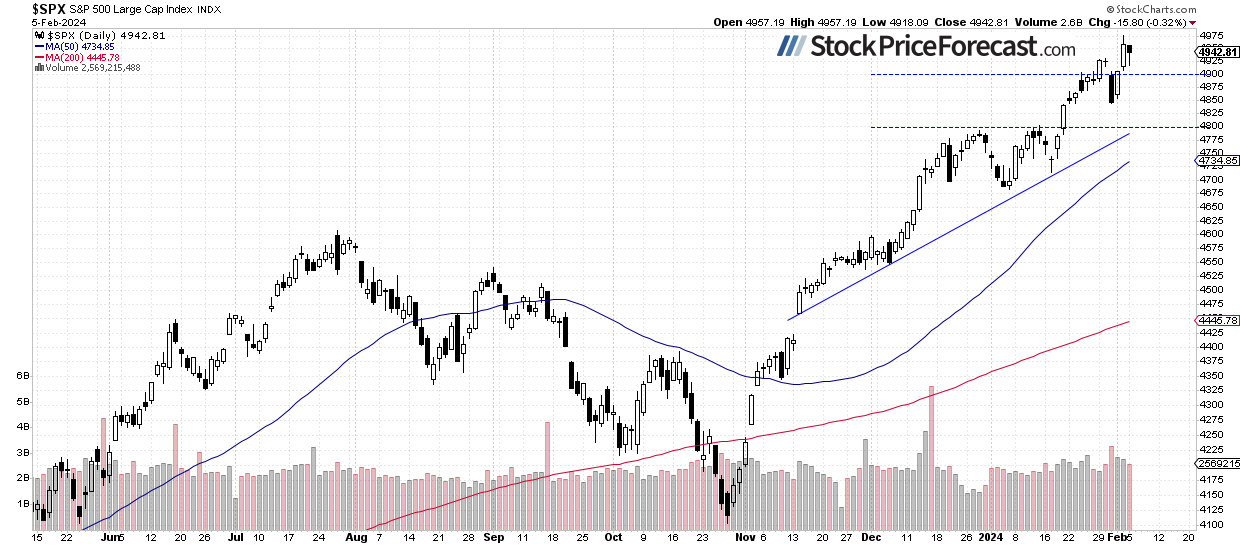 Stocks: Uncertainty Following Last Week’s Rally - Image 1