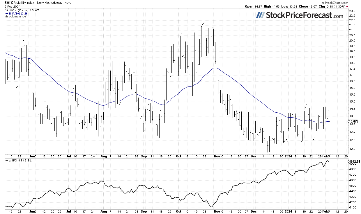 Stocks: Uncertainty Following Last Week’s Rally - Image 2