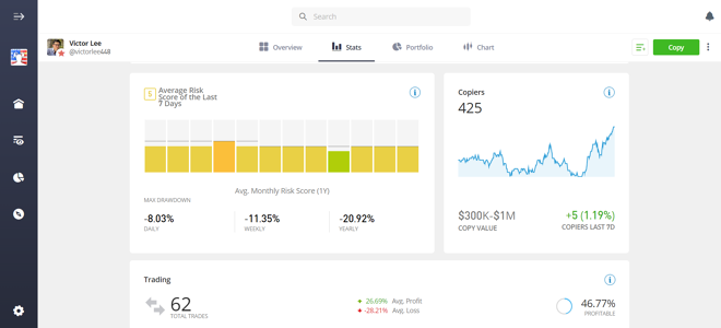 eToro US CopyTrader Stats