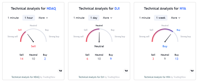 A market sentiment tool powered by TradingView
