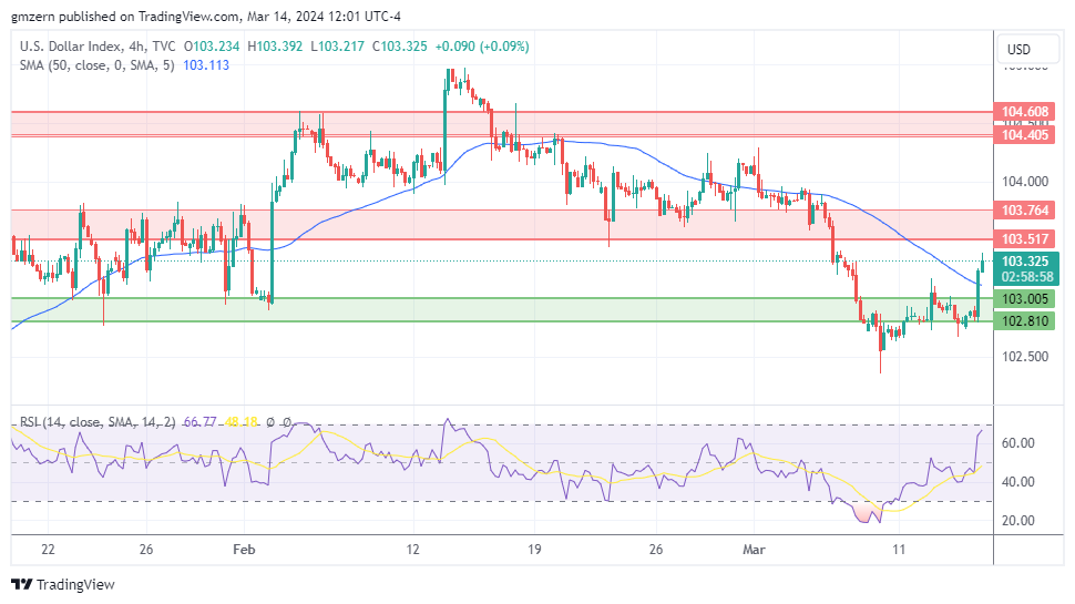 EUR/USD, GBP/USD, USD/CAD, USD/JPY Forecasts – U.S. Dollar Gains Ground ...