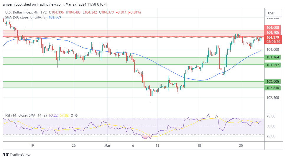 EUR/USD, GBP/USD, USD/CAD, USD/JPY Forecasts – U.S. Dollar Gains Some ...