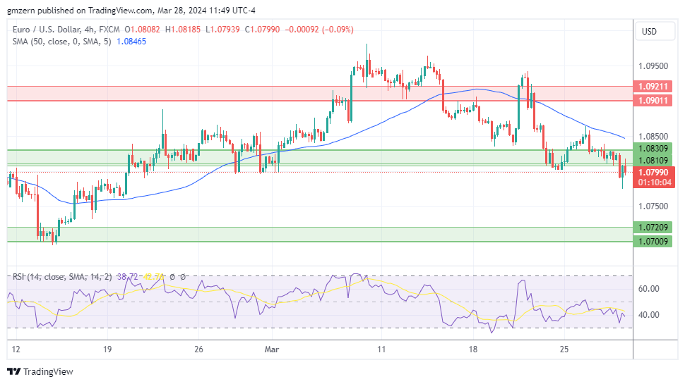 EUR/USD, GBP/USD, USD/CAD, USD/JPY Forecasts – U.S. Dollar Gains Ground ...