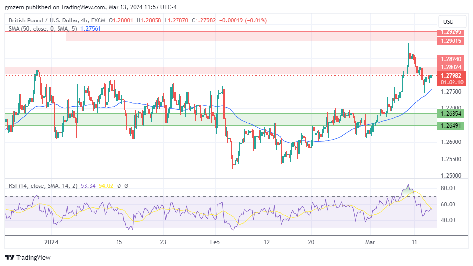 EUR/USD, GBP/USD, USD/CAD, USD/JPY Forecasts – U.S. Dollar Declines ...