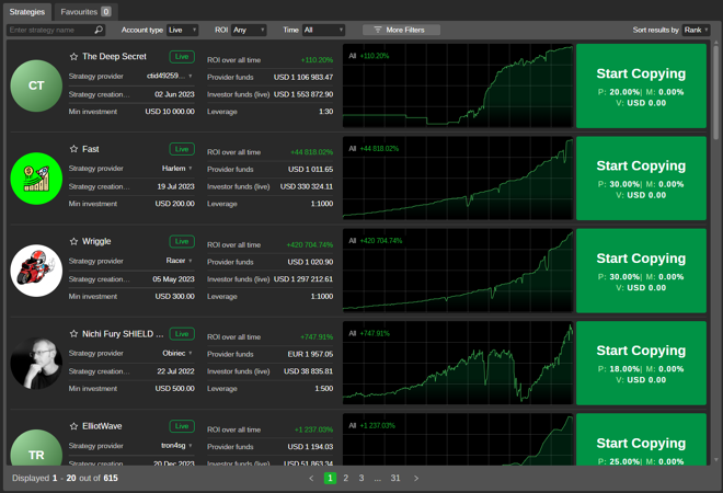 cTrader’s copy trading regime