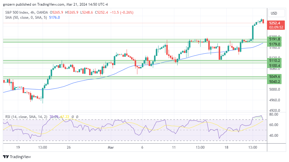 SP500