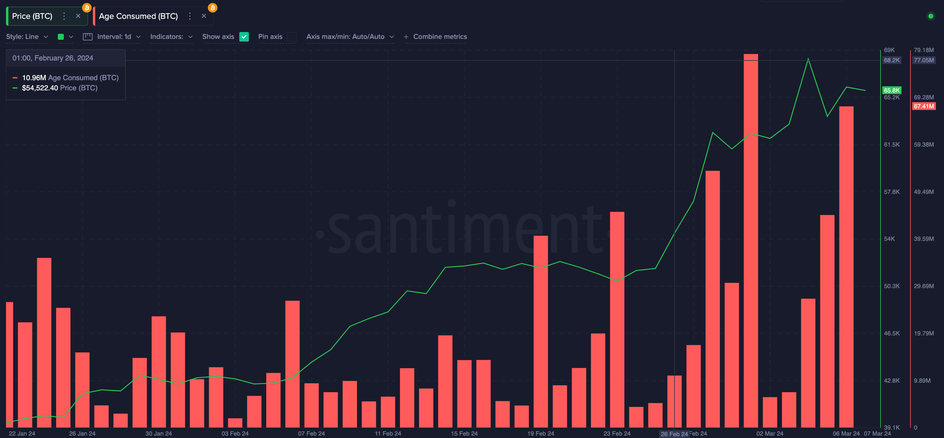 Bitcoin (BTC) Price at Crossroads —$75k Breakout or Shocking $50k Reversal?  | Nasdaq