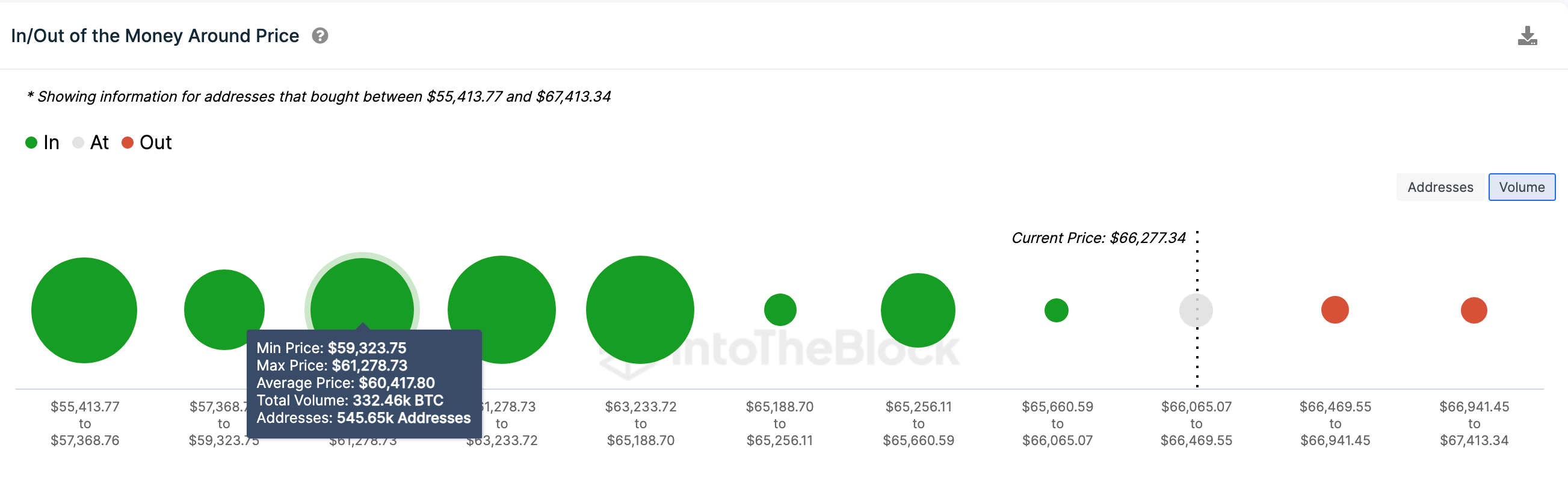 Bitcoin (BTC) Price at Crossroads —$75k Breakout or Shocking $50k Reversal?  | Nasdaq