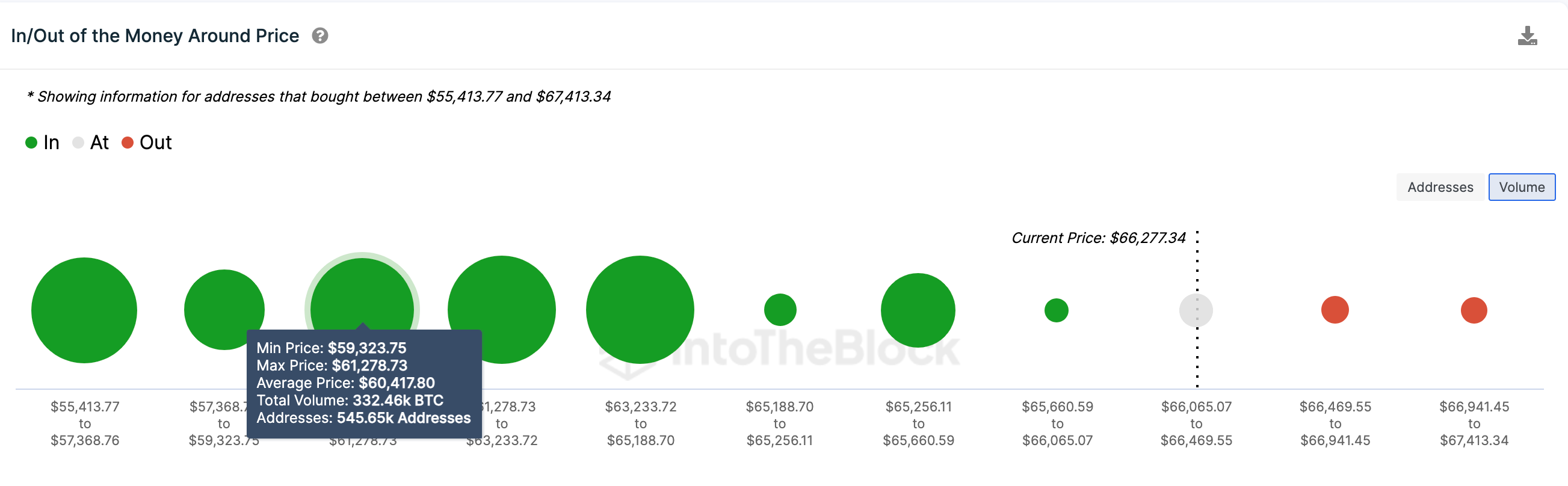 Bitcoin (BTC) Price Prediction, Feb 23, 2024 | Source: IntoTheBlock