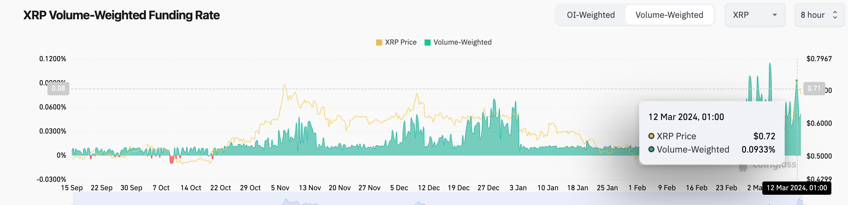 Forecast: Ripple (XRP) Price could Advance to $1 if this happens | Nasdaq