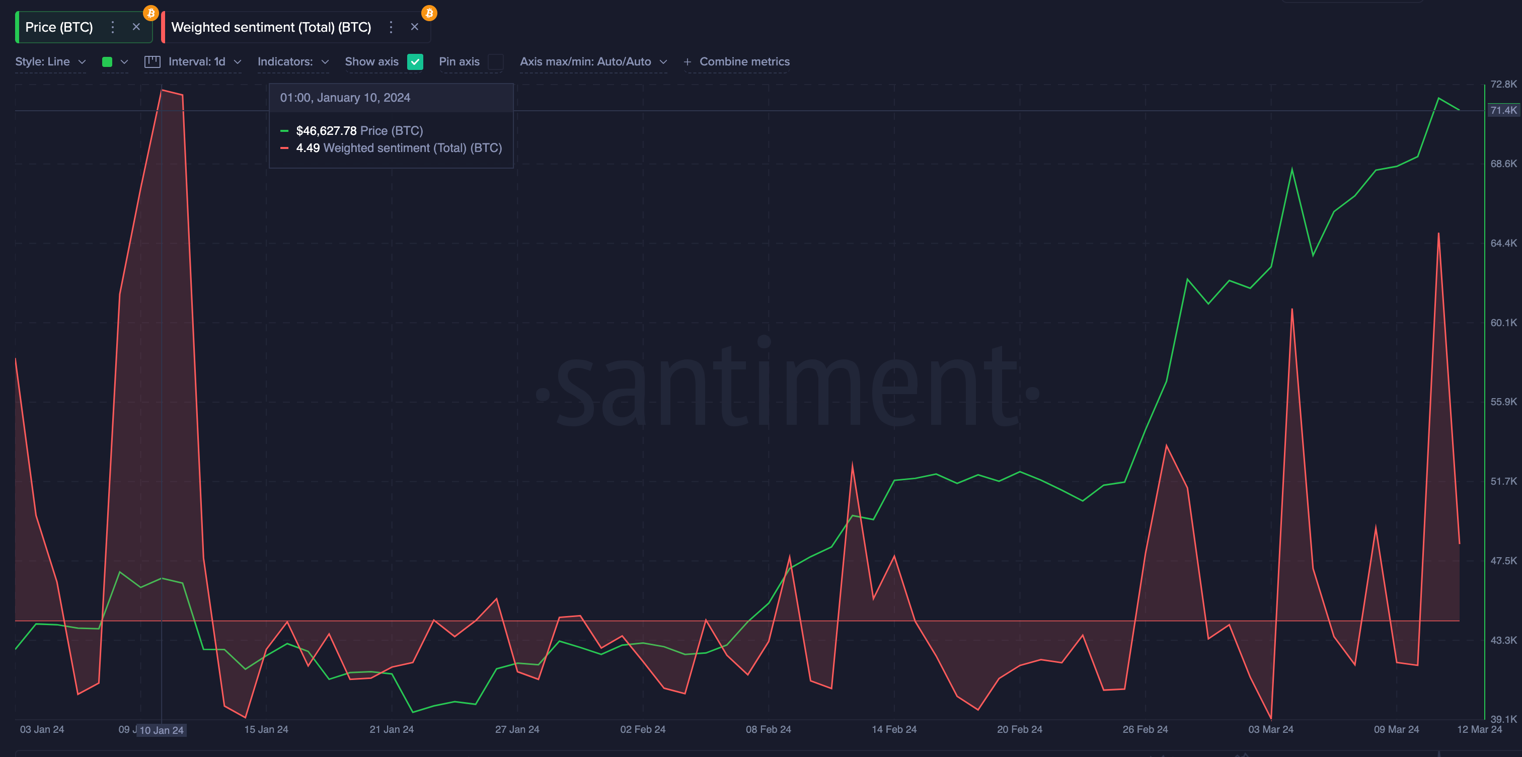 Bitcoin (BTC) Price Forecast: $75,000 Breakout this Week? | Nasdaq