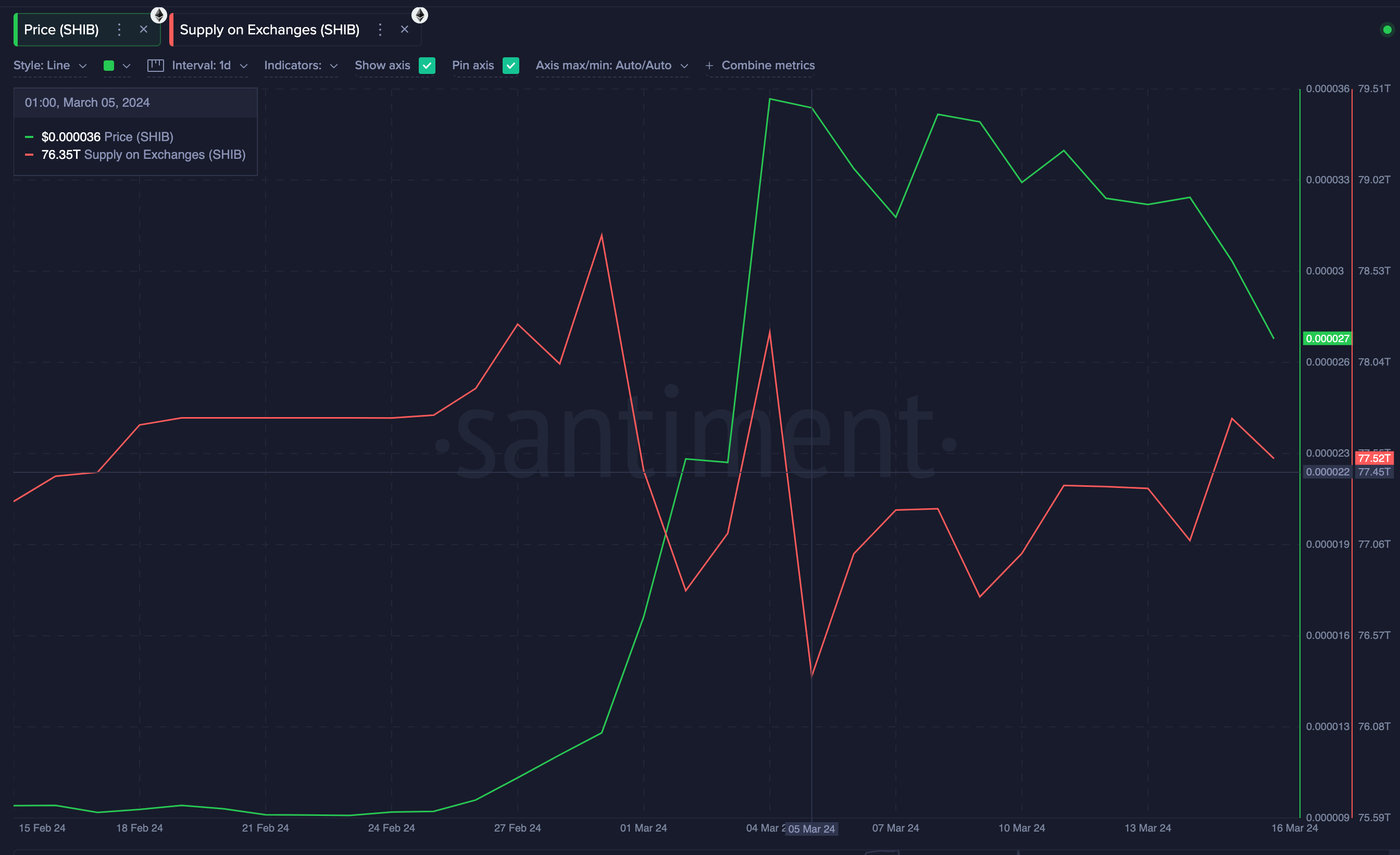 Shiba Inu Price Prediction: Is this 1.2 trillion signal bullish for SHIB? |  Nasdaq