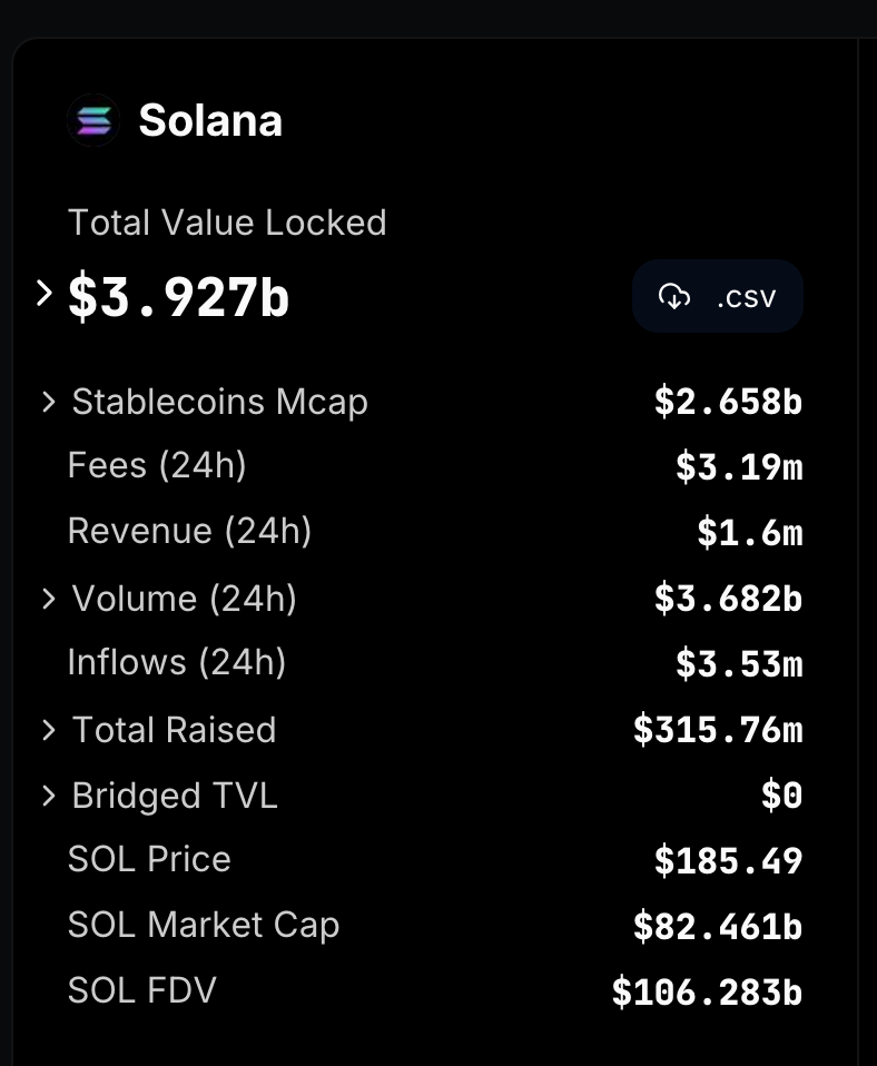 Solana (SOL) DeFi Total Value Locked (TVL), March 16, 2024 | Source: DeFiLlama