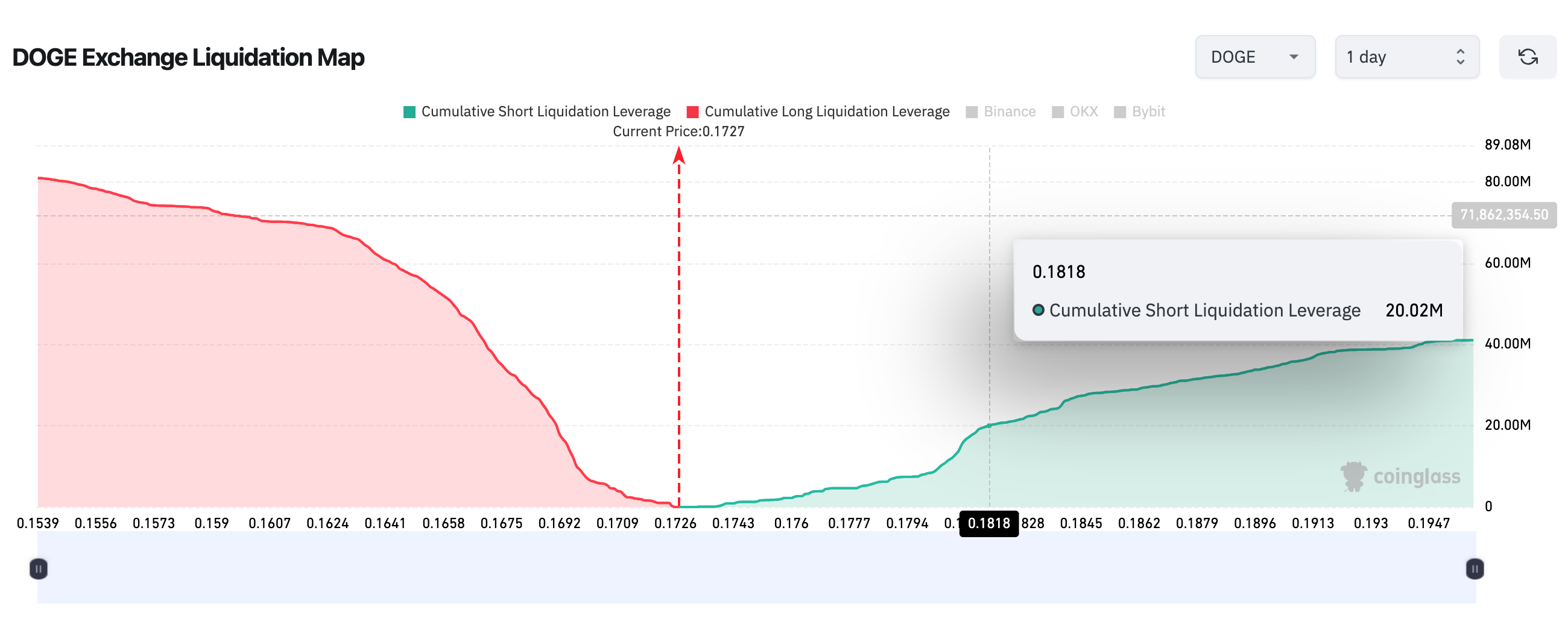 Dogecoin Price Forecast: SHORT Traders Face $20M Losses if this Happens |  Nasdaq