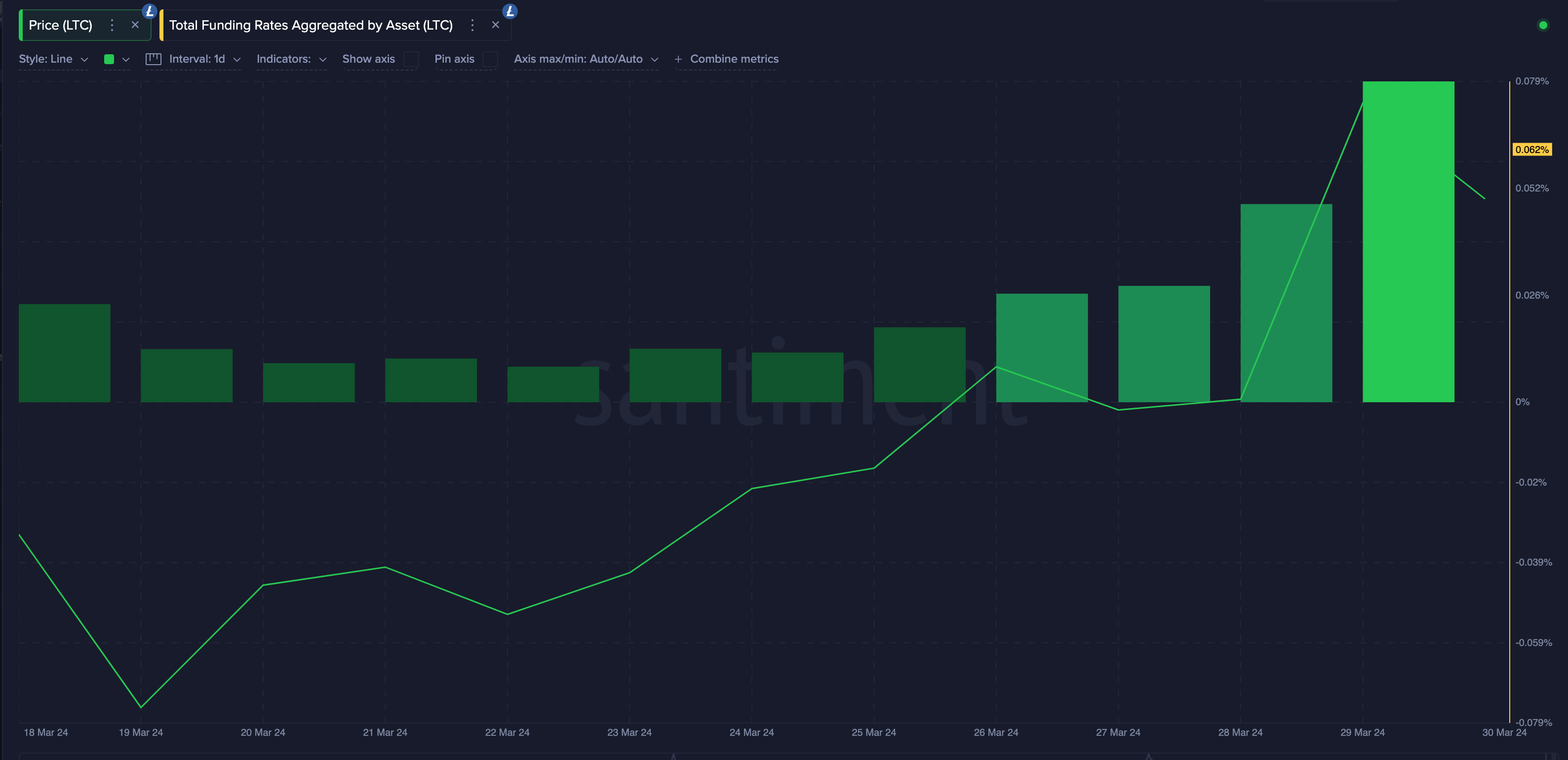Litecoin Price Forecast: LTC eyes $150 as CFTC delivers Bullish Rulling |  Nasdaq
