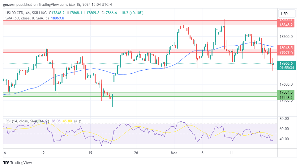 NASDAQ