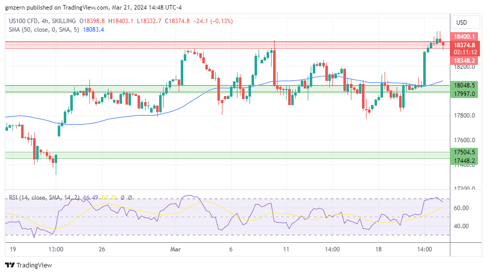 NASDAQ