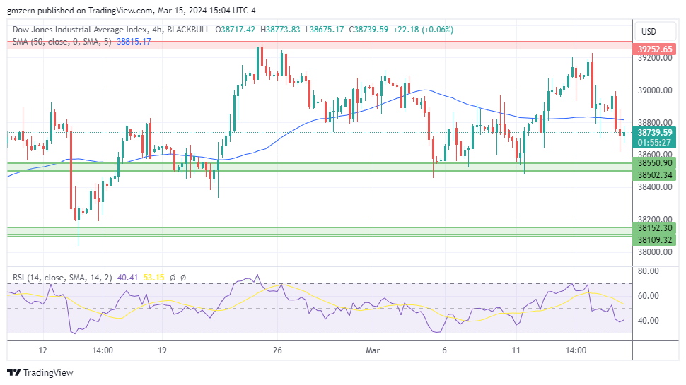 Dow Jones