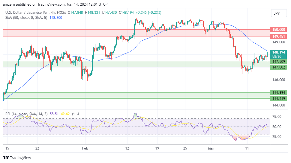 EUR/USD, GBP/USD, USD/CAD, USD/JPY Forecasts – U.S. Dollar Gains Ground ...