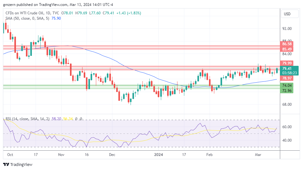 Natural Gas, WTI Oil, Brent Oil Forecasts – Oil Gains Ground After EIA ...