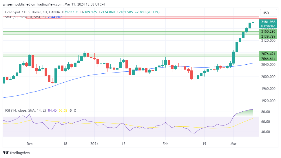 Gold, Silver, Platinum Forecasts – Gold Remains Stuck Near Historic ...