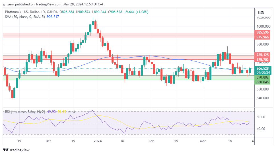 Gold, Silver, Platinum Forecasts – Gold Tests Historic Highs | Nasdaq