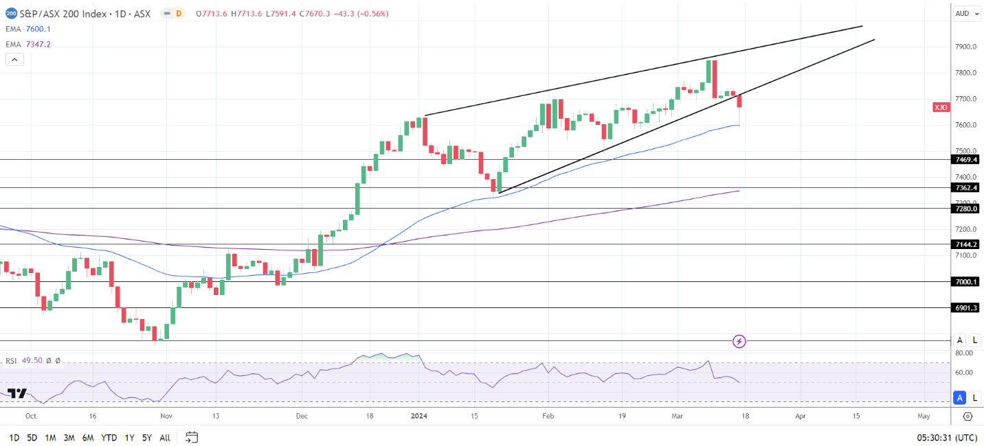 Hang Seng Index, ASX 200, Nikkei 225: China Data and the BoJ Put the ...