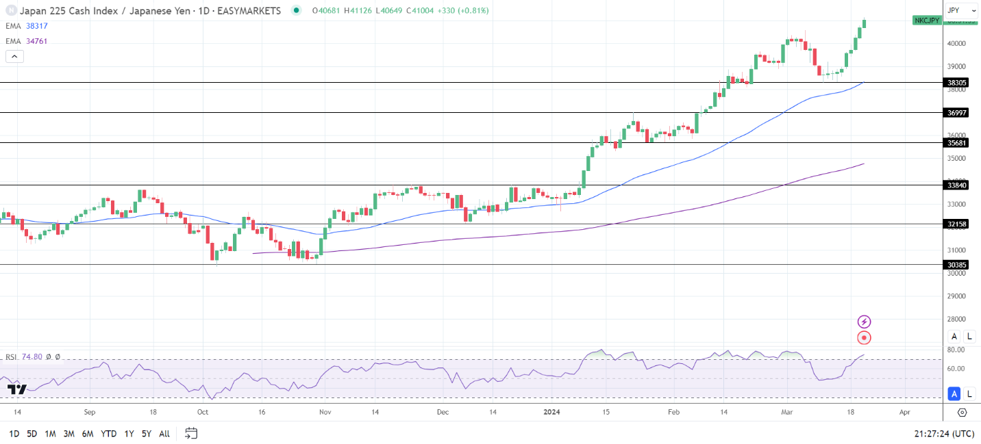 Hang Seng Index, ASX 200, Nikkei 225: Inflation Puts the Nikkei on the ...